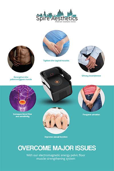 Image showing the benefits of Pelvic Floor Chair Therapy Thrapston