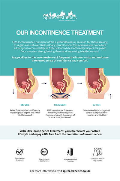 image of how urge incontinence Thrapston treatment works