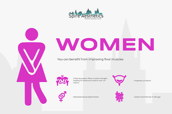Benefits of EMS Female Urinary Incontinence Device Thrapston