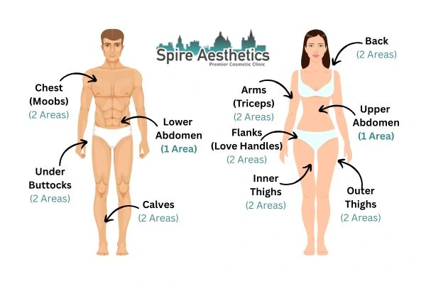 Cryolipolysis Prices Thrapston