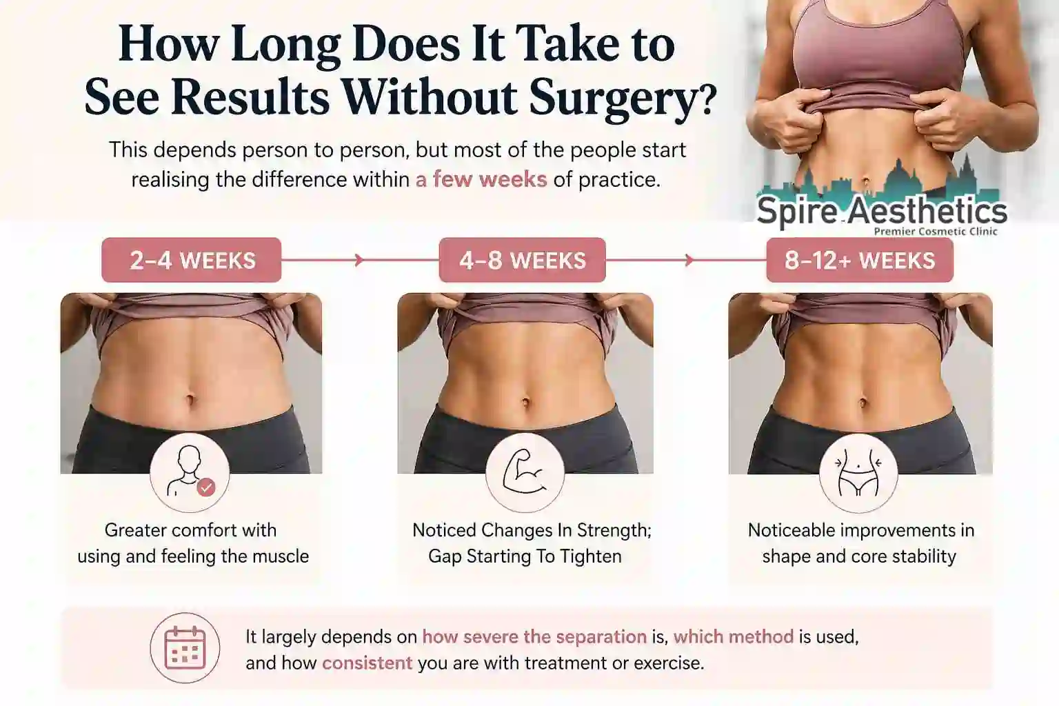 How Long Does It Take to See Results Without Surgery Thrapston?